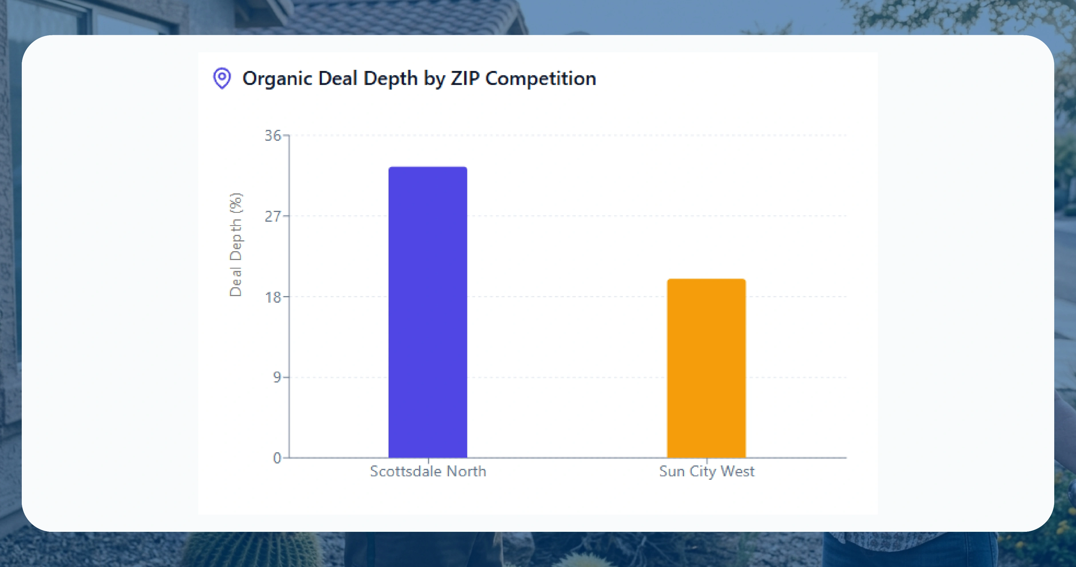 The Phoenix Just for U Zone Architecture — How Deals Shift by Neighbourhood